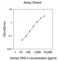 Набор для ИФА Human Dkk-4