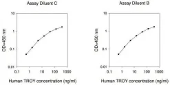 Набор Human TROY ELISA Kit