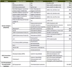 MILLIPLEX® Панель аутоантител человека при аутоиммунных заболеваниях, 20-плекс