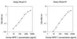 Набор ELISA для человеческого MPIF-1
