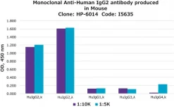 Моноклональное антитело к IgG2 человека (клон HP-6014)