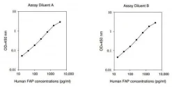 Human FAP / Seprase ELISA Kit