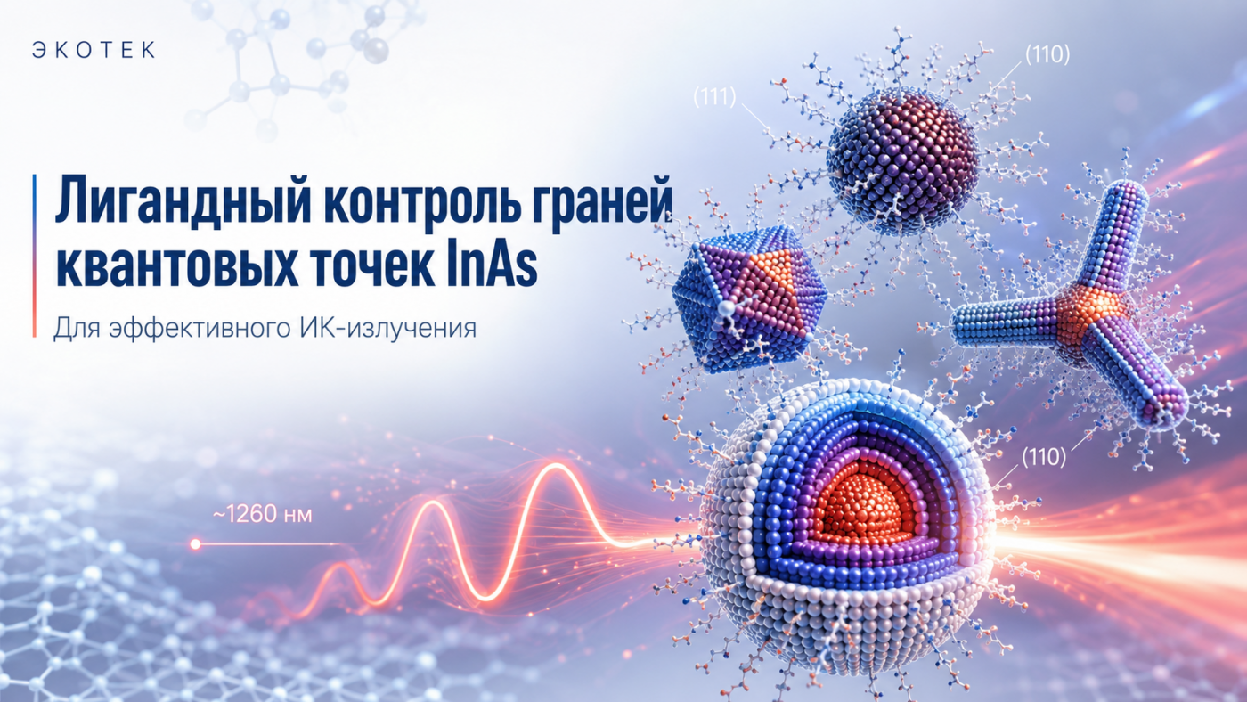 Научная визуализация квантовых точек InAs, молекулярных лигандов и инфракрасного излучения 1260 нм