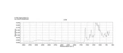 Кумасси Виолет R200, кислотный фиолетовый 17, содержание красителя 50%