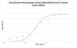 Гранулоцитарно-макрофагальный колониестимулирующий фактор человека (GM-CSF), рекомбинантный, экспрессированный в E. coli