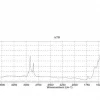 Нигрозин водорастворимый, биологический краситель