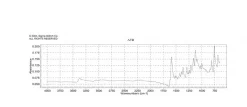 Суданский черный B (Sudan Black B), сертифицированный BSC