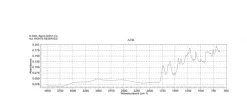 Кальцеин (Calcein), CAS 154071-48-4
