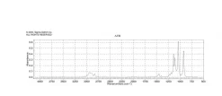 Диметоксиметан (формальдегиддиметилацеталь), ReagentPlus®, 99%
