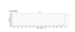 Селенит натрия, BioReagent, для клеточных культур, ≥98%
