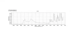 Пиридоксина гидрохлорид, BioReagent, для культур клеток