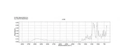 Кристаллический понсо 6R (Crystal Ponceau 6R), краситель, содержание ≥70%