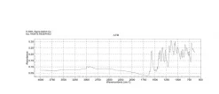 Бриллиантовый зеленый, краситель, содержание ≥85%