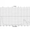 CM Sephadex® C-25, карбоксиметил-сефадекс, CAS 62886-59-3