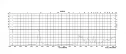 CM Sephadex® C-25, карбоксиметил-сефадекс, CAS 62886-59-3