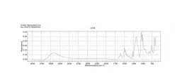 Хромотроп FB (Кислотный красный 14), содержание красителя 50%