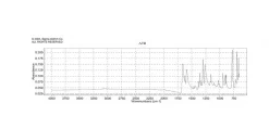 Менадион (K3), аналитический стандарт