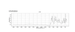 Хинолиновый жёлтый, краситель, содержание 95 %