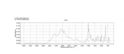 N,N-диметил-п-фенилендиамин дигидрохлорид, ≥99.0% (титрование)