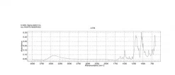 Амарант (Amaranth), краситель, содержание 85–95%