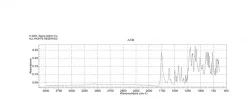 Флуоресцеин диацетат (FDA), субстрат липазы, для оценки жизнеспособности клеток