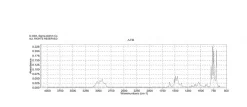 Ксилолы, смесь изомеров, реактив