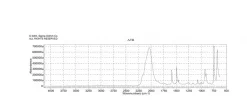 Фенилизотиоцианат, реактив, 98%