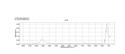 Молибдат натрия дигидрат, ≥99.5%, для культуры растительных клеток