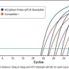 KiCqStart® Probe qPCR ReadyMix™, 2X концентрат, для Bio-Rad, Cepheid, Eppendorf, Illumina, Corbett и Roche