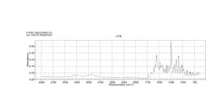 Колхицин, для культуры растительных клеток, BioReagent, ≥95% (HPLC)