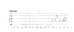 Nuclear Fast Red (натриевая соль 4-амино-9,10-дигидро-1,3-дигидрокси-9,10-диоксо-2-антраценсульфоновой кислоты), CAS
