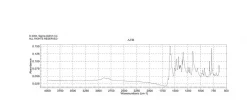 Акридиновый оранжевый (основание), 75%