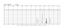1-Тиоглицерин, жидкость, BioReagent, для клеточных культур, ≥97% (титрование)