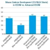 Среда для эмбрионов мыши EmbryoMax Advanced KSOM