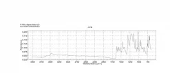 Бромфеноловый синий, натриевая соль, для молекулярной биологии, подходит для электрофореза