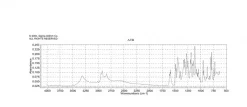 8-Гидроксиюлолидин, 96%
