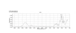 Сахароза, ≥99.5% (GC), Grade II, для культуры растительных клеток