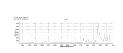 Этилвиологен диперхлорат, 98%