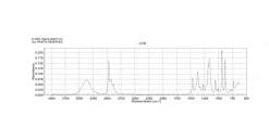 2-Метил-2-бутанол (трет-амиловый спирт), ReagentPlus, 99%