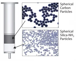 Supel™ Sphere Carbon/NH2 картридж для ТФЭ, 6 мл, упаковка 30 шт.