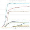 PureCol EZ Gel раствор, коллаген I типа из бычьей кожи, 5 мг/мл