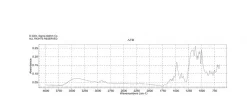 Прямой красный 80 (Sirius Red), содержание красителя 25%