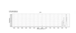 1,1,2,2-Тетрахлорэтан-d2, ≥99.5 атом. % D