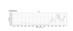 Прямой красный 81 (Direct Red 81), содержание красителя 50%