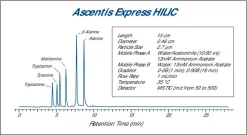 Колонка Ascentis Express HILIC, 2.7 мкм, 15 см × 4.6 мм