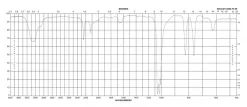 Диметилсульфоксид-d6 (DMSO-d6), безводный, 99.9 ат. % D