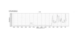 Масляный синий N (Oil Blue N), краситель, содержание 96%