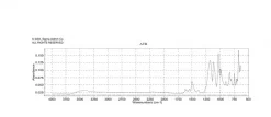 Сансет желтый FCF, краситель, содержание 90%