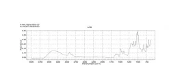 Понсо BS (кислотный красный 66), краситель, содержание красителя ≥55%
