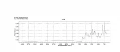 Судан II, краситель, содержание 90%